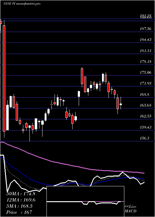 Daily chart FrankS
