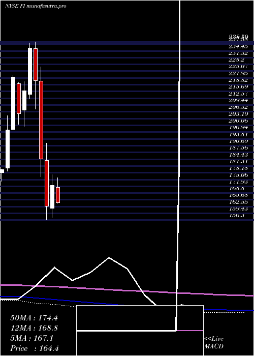 monthly chart FrankS