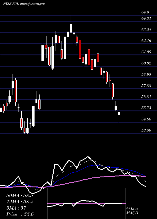  Daily chart HB