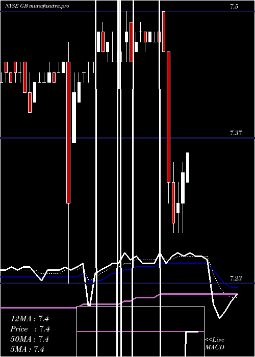 Daily chart Greatbatch