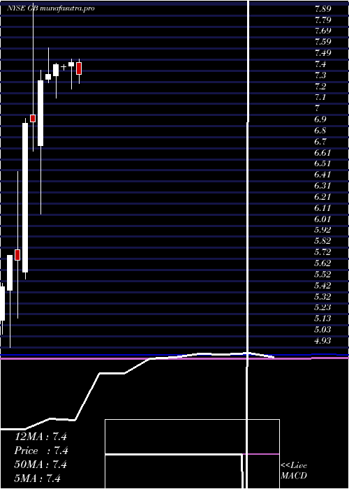 monthly chart Greatbatch