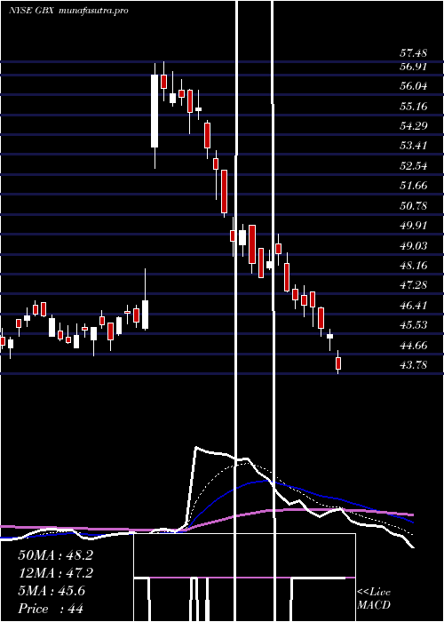  Daily chart GreenbrierCompanies