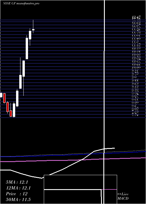 monthly chart NewGermany