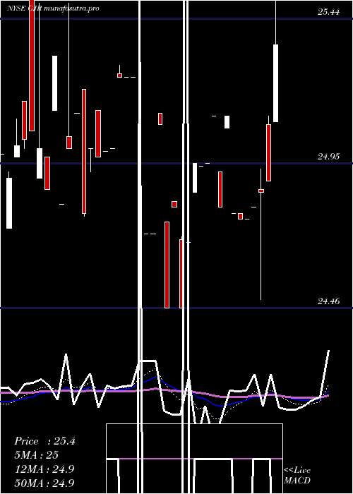 Daily chart SyntheticFixed