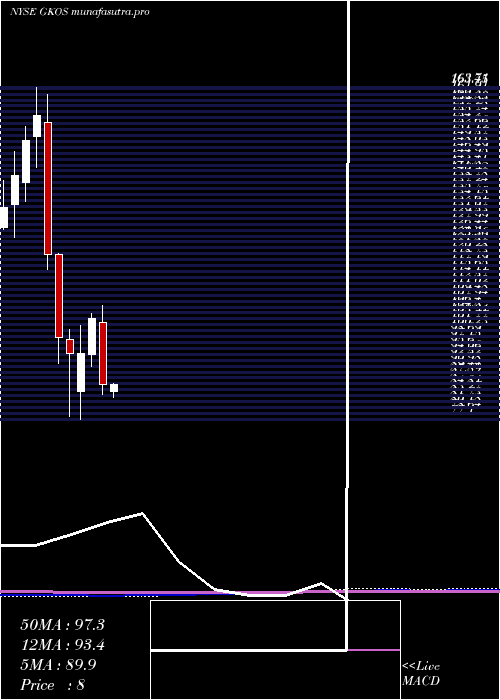  monthly chart GlaukosCorporation