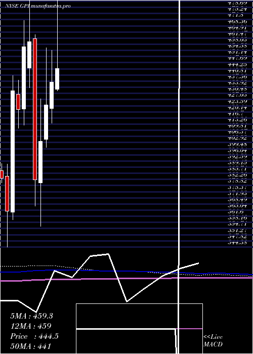 monthly chart Group1