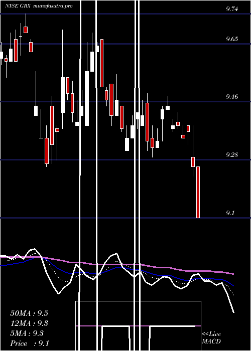  Daily chart GabelliHealthcare