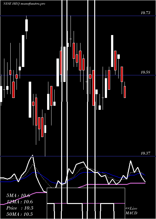  Daily chart JohnHancock
