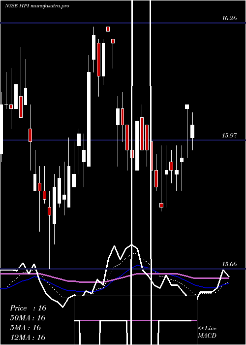  Daily chart JohnHancock
