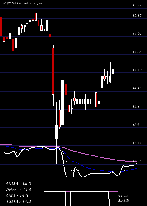  Daily chart JohnHancock