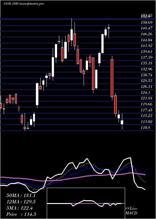  Daily chart HercHoldings