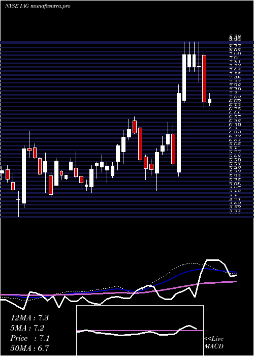  weekly chart IamgoldCorporation