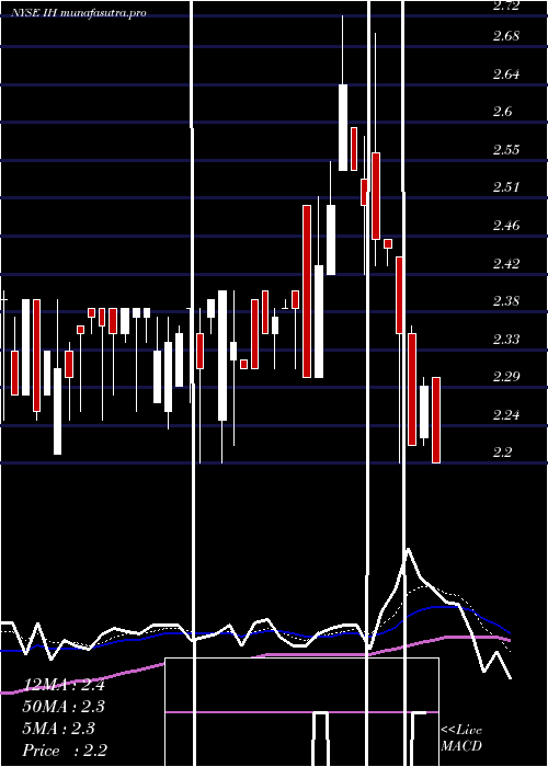 Daily chart IhumanInc