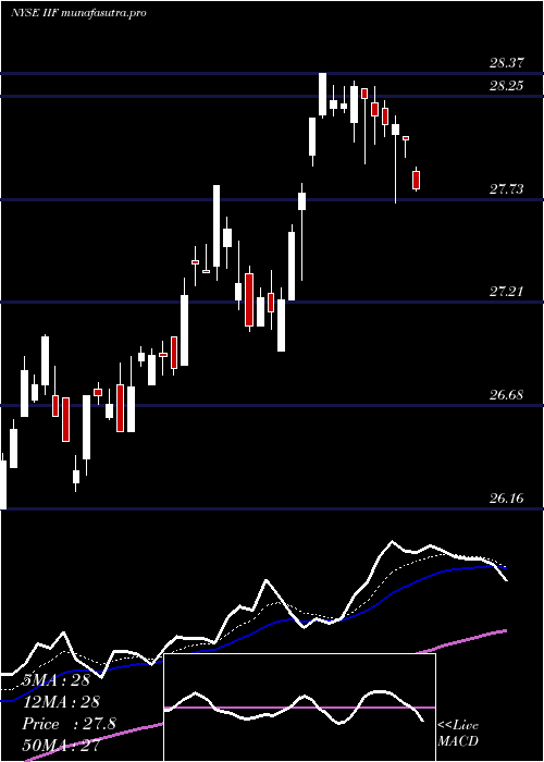 Daily chart MorganStanley