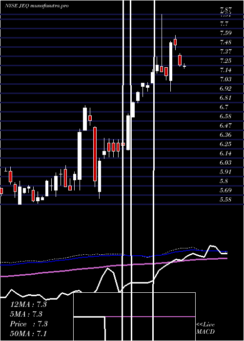 weekly chart AberdeenJapan
