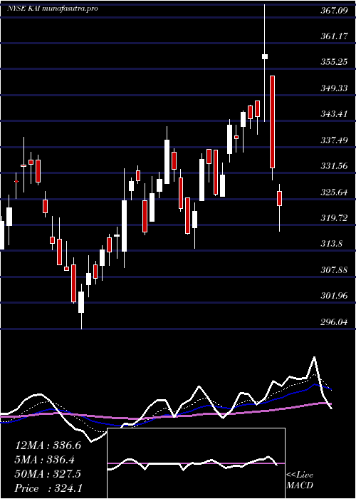 Daily chart KadantInc