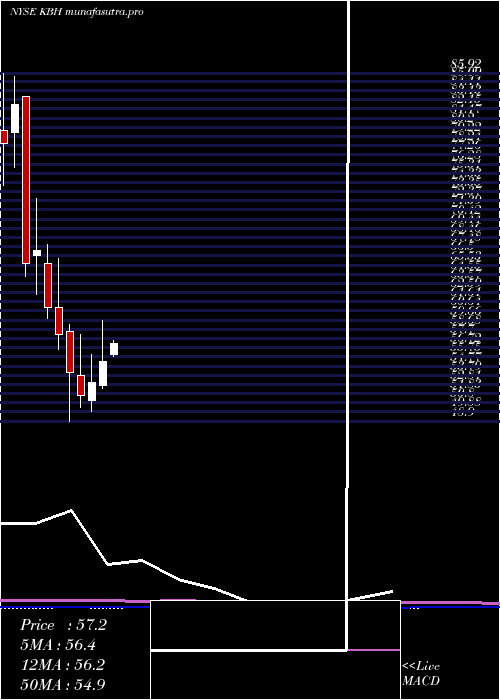  monthly chart KbHome