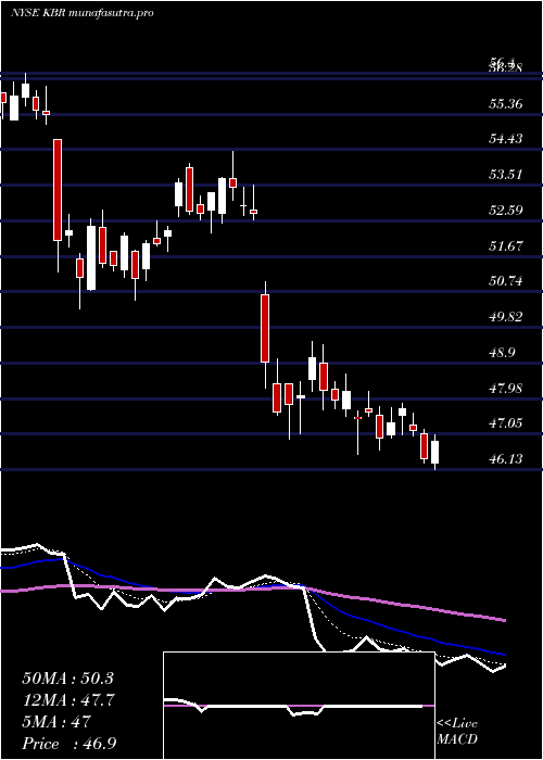 Daily chart KbrInc