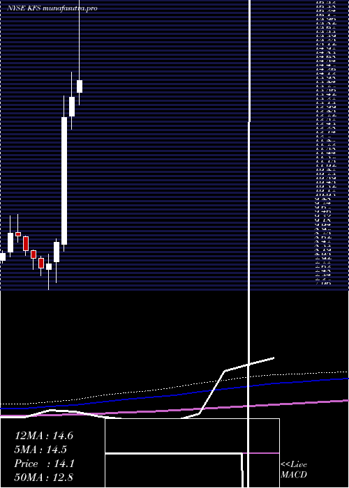 monthly chart KingswayFinancial