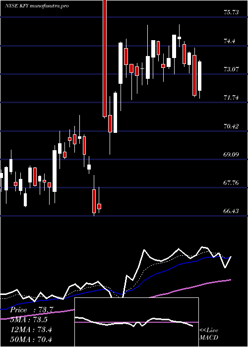 Daily chart KornFerry