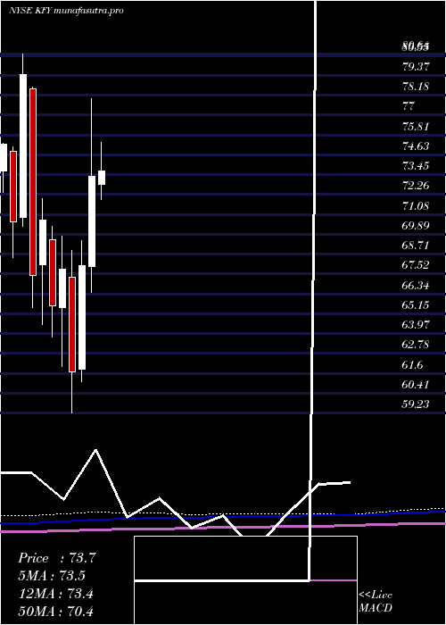monthly chart KornFerry