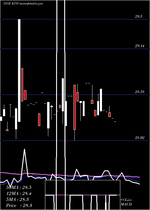 Daily chart LehmanAbs