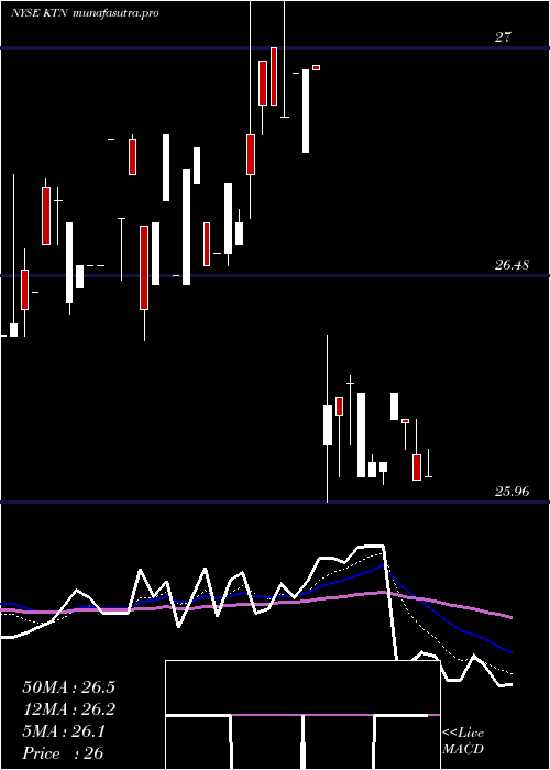 Daily chart LehmanAbs