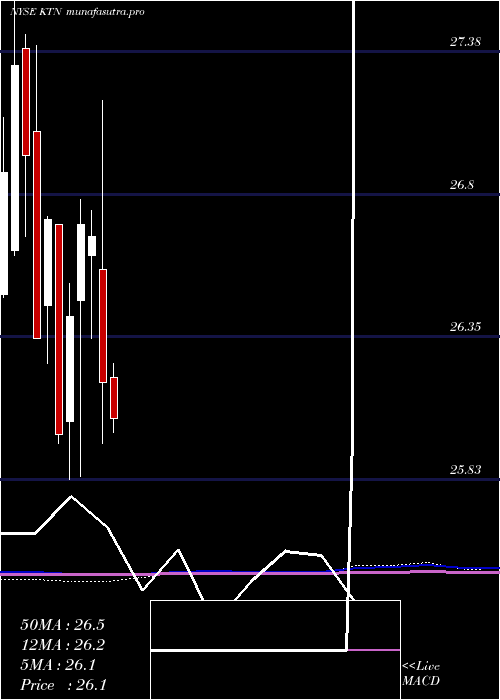 monthly chart LehmanAbs