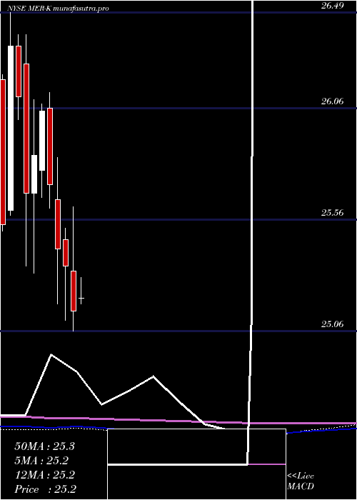monthly chart Ml6