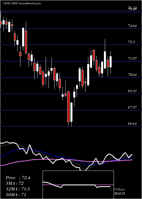 Daily chart MaximusInc