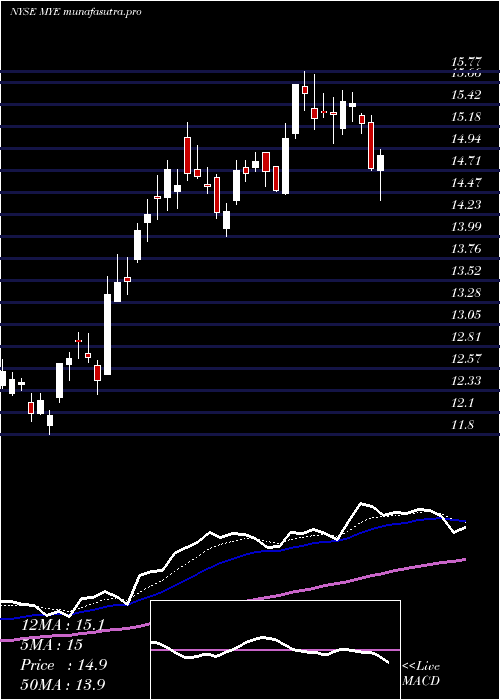 Daily chart MyersIndustries