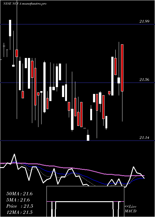 Daily chart AllianzgiConv