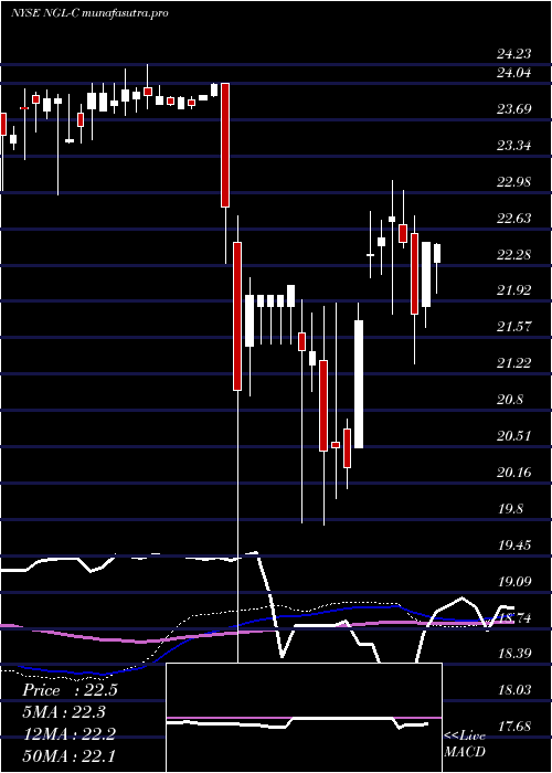 weekly chart NglEnergy