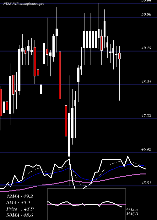  Daily chart NewjerseyResources
