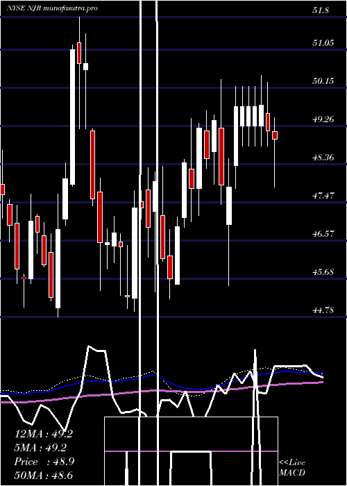  weekly chart NewjerseyResources