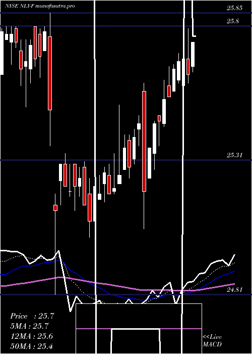 Daily chart AnnalyCap