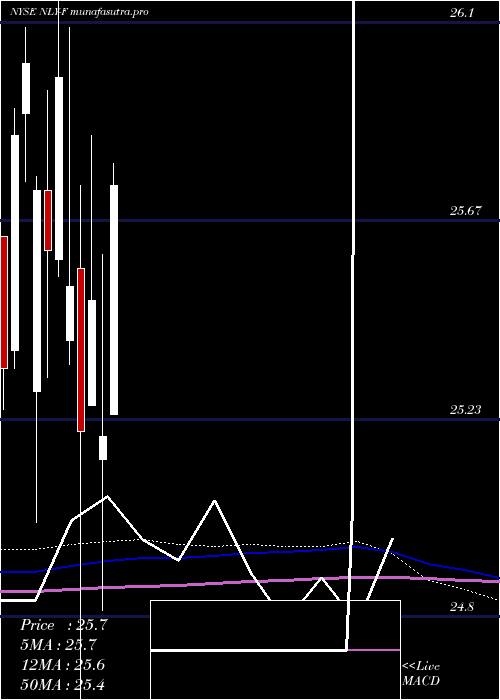 monthly chart AnnalyCap