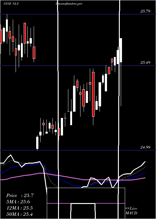 Daily chart AnnalyCap