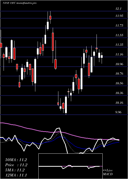  Daily chart OrionEngineered