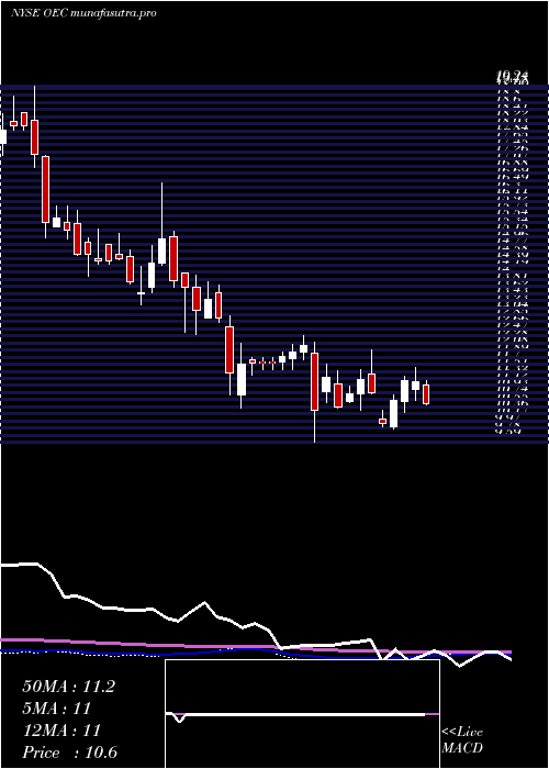  weekly chart OrionEngineered