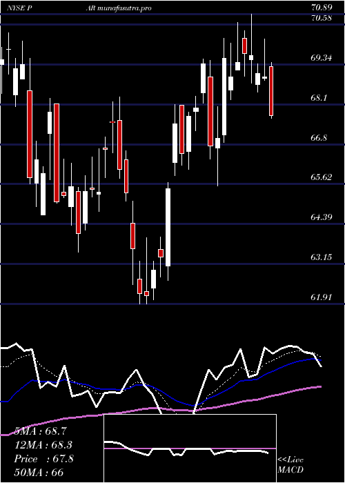 Daily chart ParTechnology