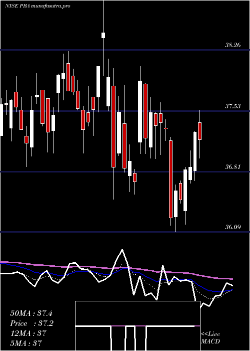 Daily chart PembinaPipeline