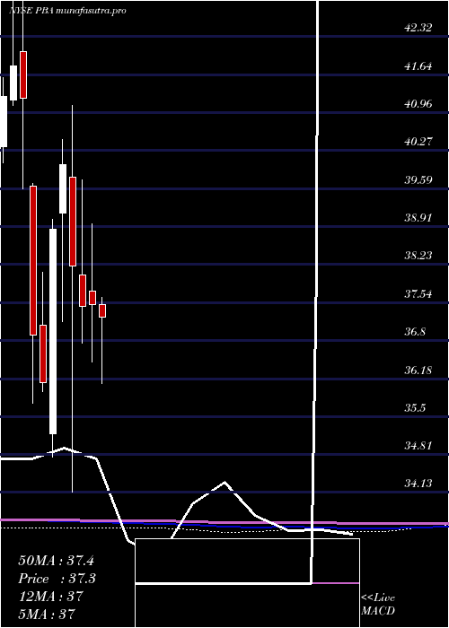 monthly chart PembinaPipeline