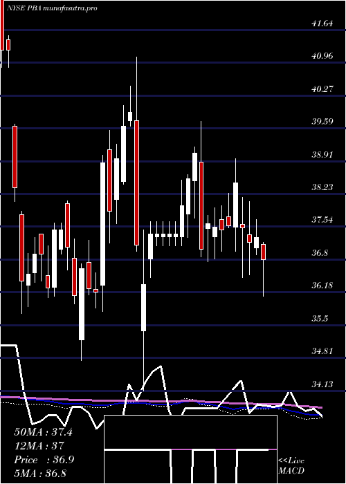 weekly chart PembinaPipeline