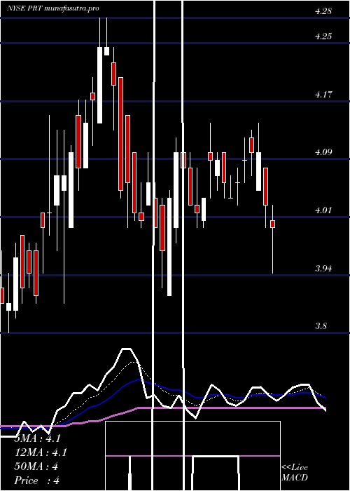  Daily chart PermrockRoyalty