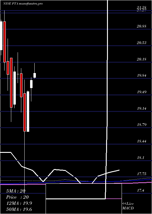 monthly chart CohenSteers