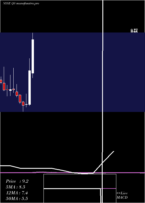 monthly chart QuantumscapeCorp