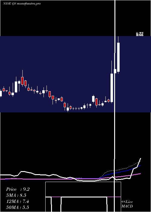 weekly chart QuantumscapeCorp