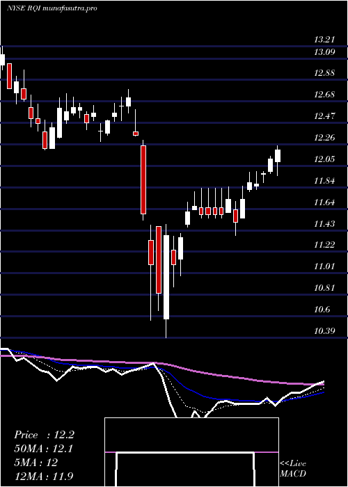  Daily chart CohenSteers