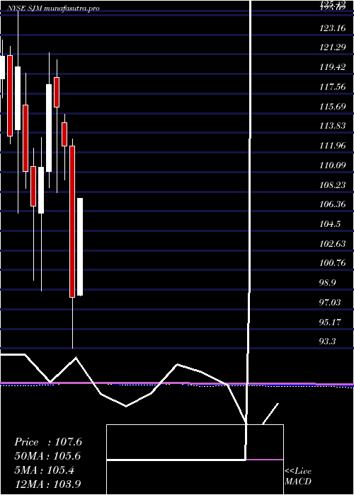  monthly chart JM